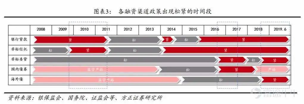 中资地产债暴跌,对房企影响大吗?