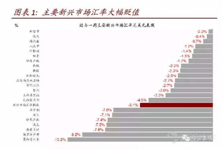 中资地产债暴跌,对房企影响大吗?