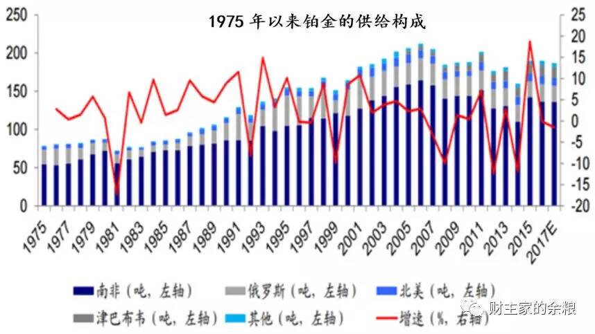 铂钯游戏，贱货逆袭还是金钱操纵？-图片1