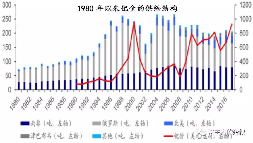 铂钯游戏，贱货逆袭还是金钱操纵？-图片1