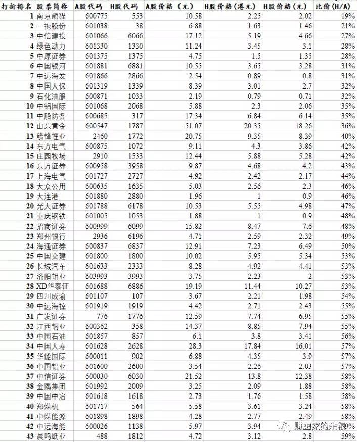 抄底港股-图片3