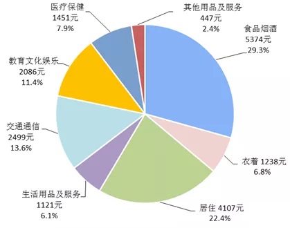 如松 ： 激发中国经济的新活力！