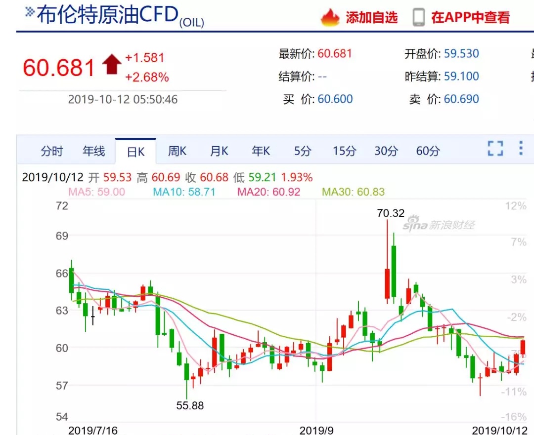 如松：转折时刻，金猪之后谁将更金贵？-图片2
