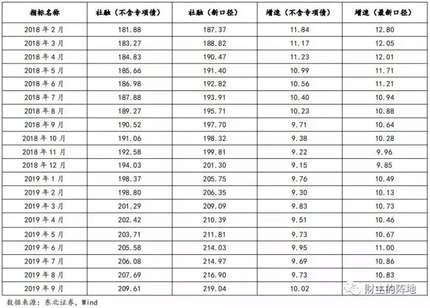 短期和长期，中国经济整体到了什么状态？-图片5