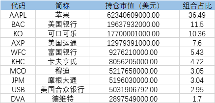 跟着大佬抄作业？投资巨头们的交易智慧全在这里…-图片3