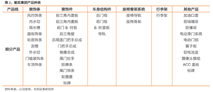 美股新能源汽车板块火爆，产业链上这些港股公司也值得关注！-图片4