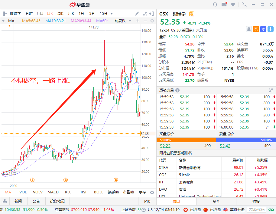 华盛年终盘点｜空头能有好下场？2020七大做空案例复盘-图片4