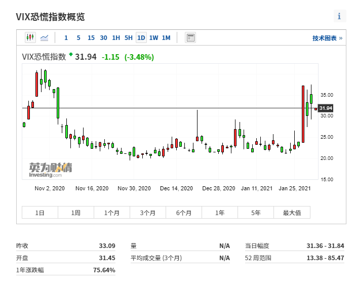 一月行情惨兮兮，二月美股“春风来”？-图片1
