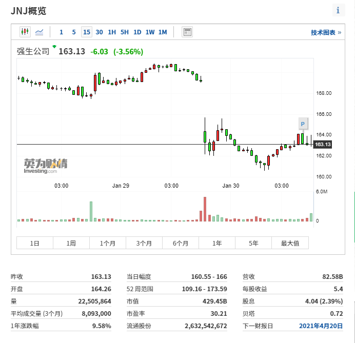 一月行情惨兮兮，二月美股“春风来”？-图片2