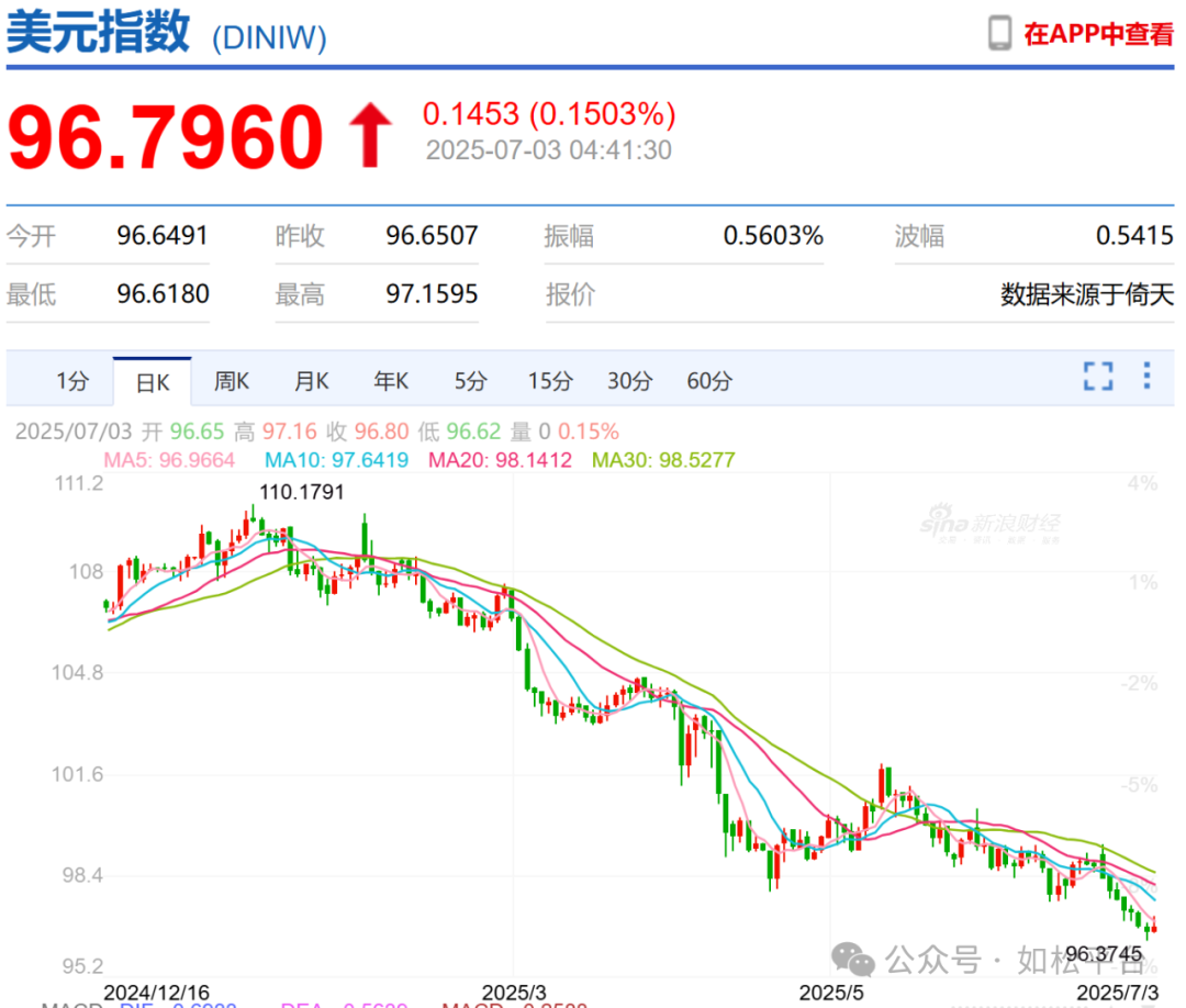 如松：烈火熊熊，滚滚向前，真正的大时代！-图片5
