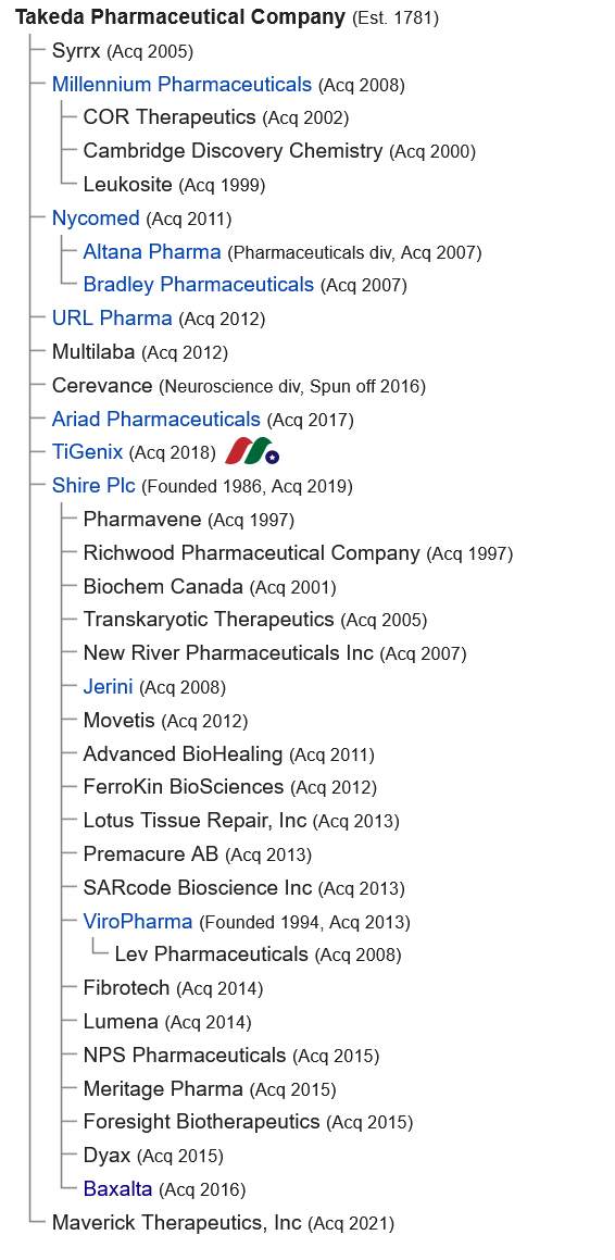 亚洲最大制药公司：日本武田制药Takeda Pharmaceutical Company(TAK)-图片3