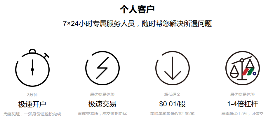 老虎证券最新开户优惠：送价值1800港币现金+股票+佣金终生8折-图片6