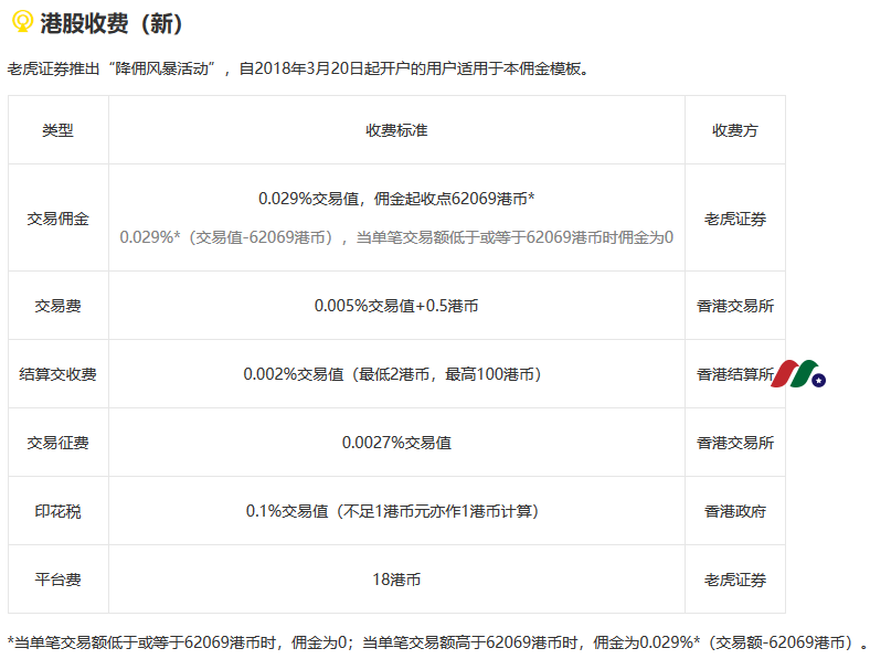 老虎证券最新开户优惠：送价值1800港币现金+股票+佣金终生8折-图片3