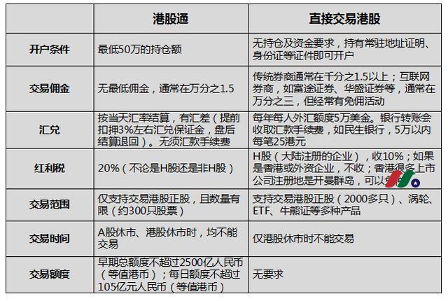 [2025] 港股开户指南及港股券商对比（富途证券/长桥证券/盈透证券）-图片1
