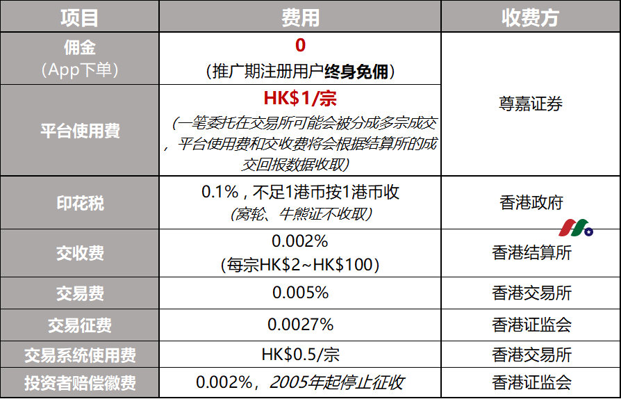 尊嘉证券丨开户享港、美、A永久免佣+200港币奖励+全国免费办理香港卡-图片6