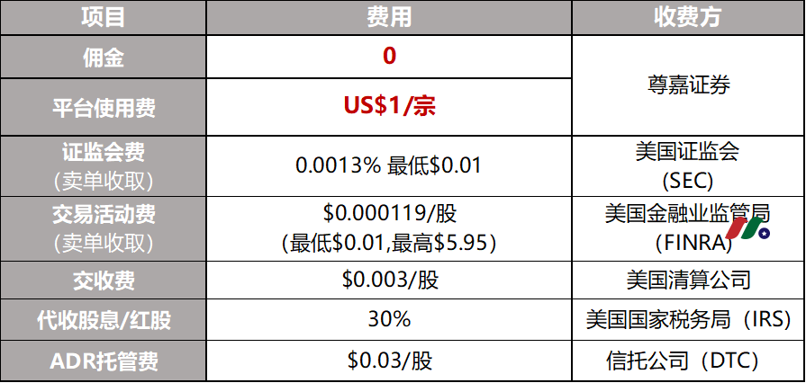 尊嘉证券丨开户享港、美、A永久免佣+200港币奖励+全国免费办理香港卡-图片7