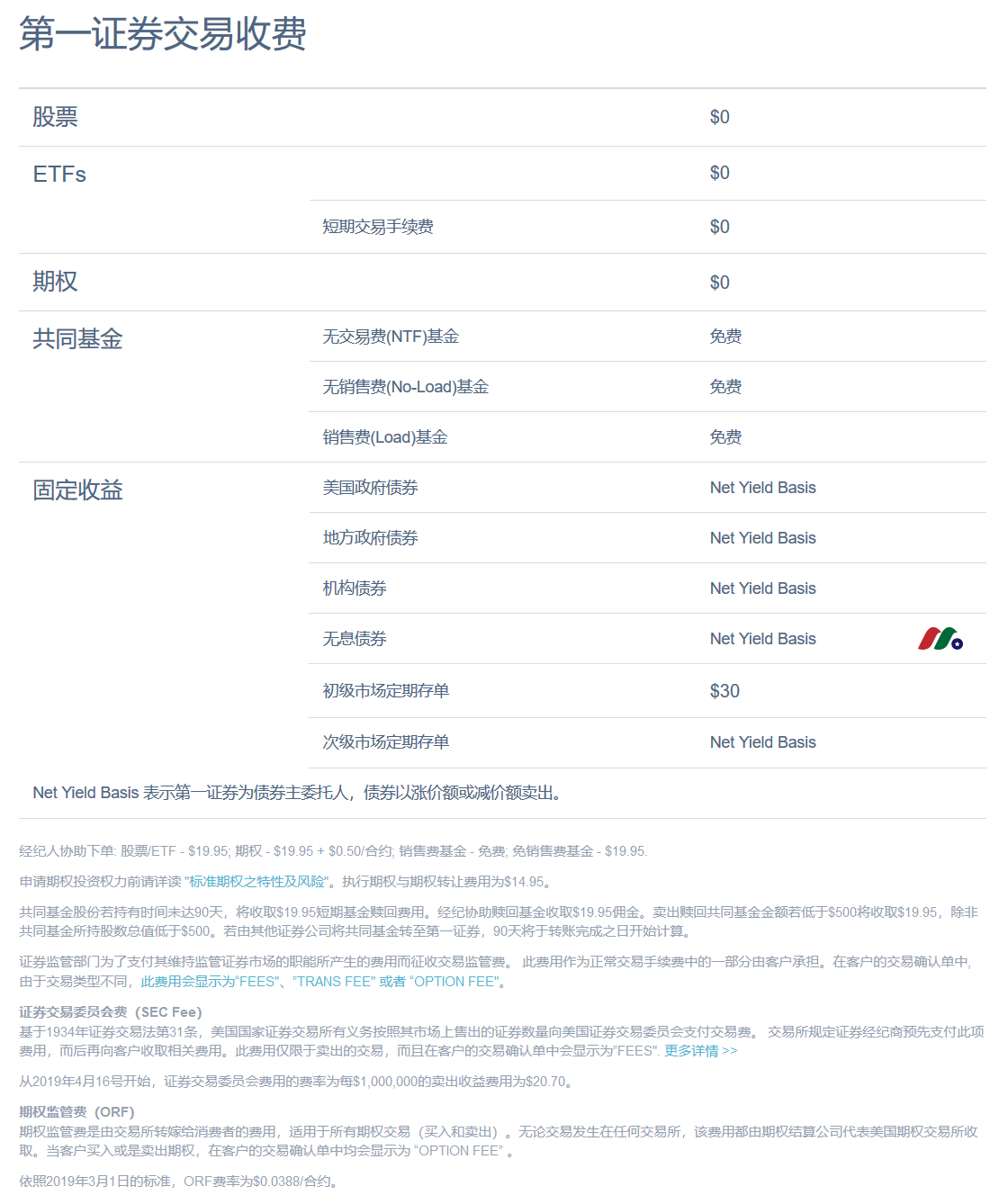 第一证券（Firstrade）推出个人AI金融助手 FirstradeGPT-图片4