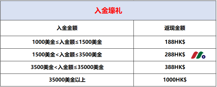 AD: 盈路证券最新活动,入金最高返现1000港币+免佣+赠股-图片1