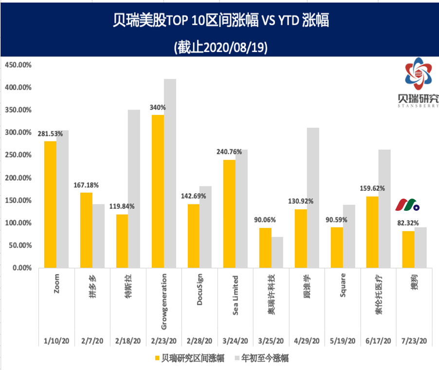 贝瑞研究：北美最大独立投研机构之一介绍及5折订购指南-图片3