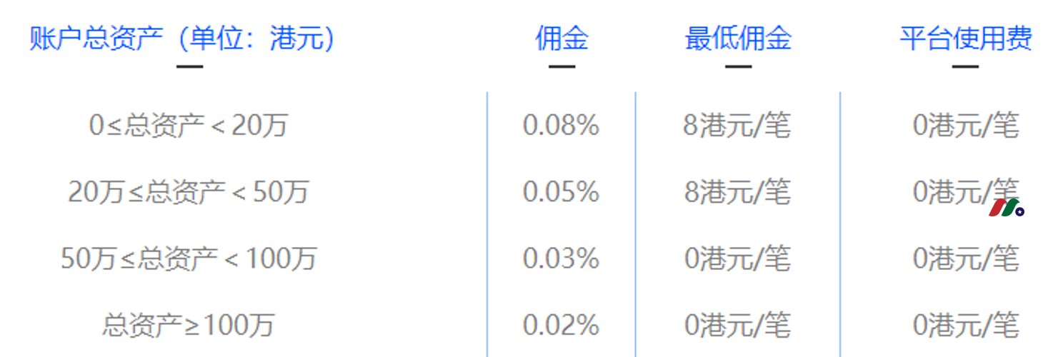 盈立证券2022年1月最新开户优惠：最高566港币现金+现金打新5港币-图片3