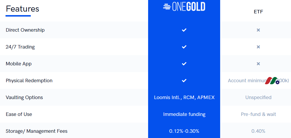 APMEX和Sprott打造的贵金属交易平台：OneGold Inc.-图片2