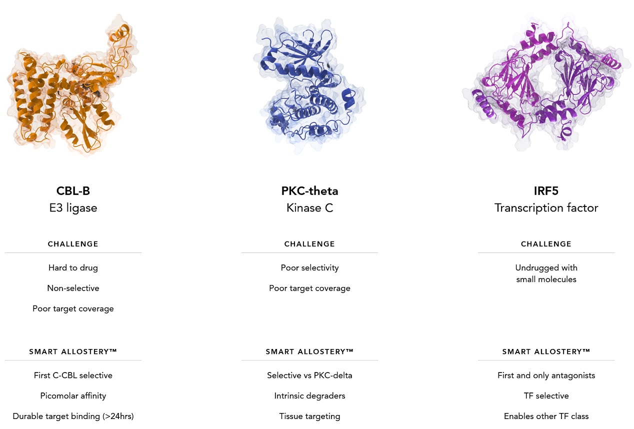 药物及疗法平台开发商：HotSpot Therapeutics, Inc.-图片2