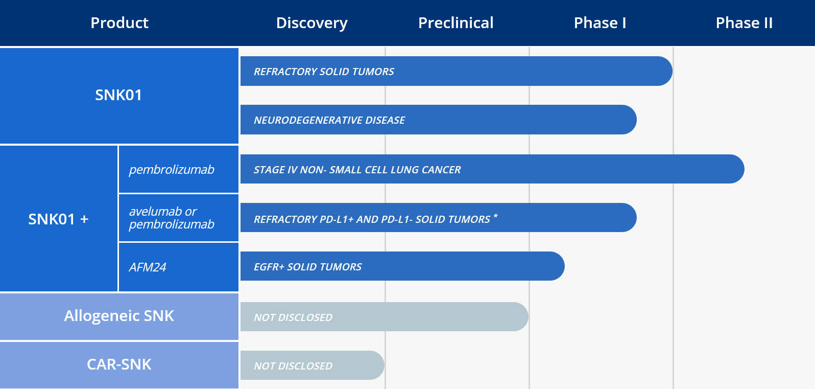 加州临床阶段生物技术公司：NKGen Biotech, Inc.-图片2