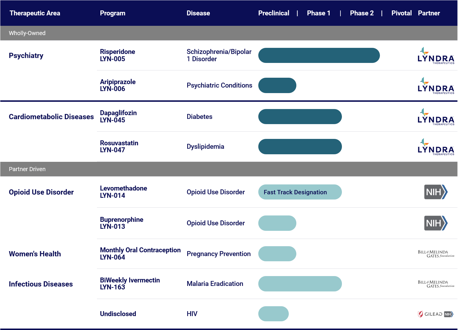 美国口服药物缓释技术开发商：Lyndra Therapeutics, Inc.-图片2