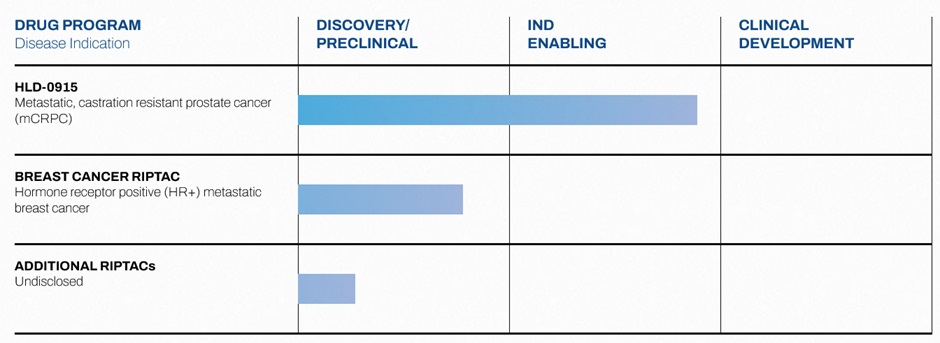 研究阶段的药物研发公司：Halda Therapeutics-图片2